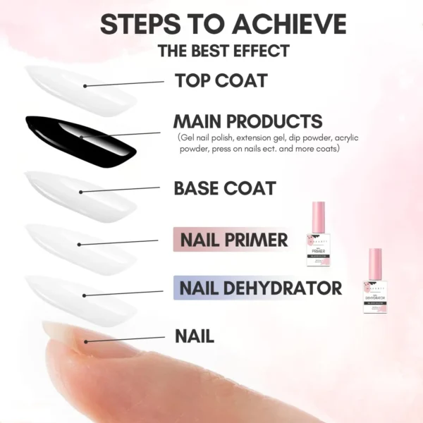 Makartt Nail Dehydrator and Nail Primer Bonder for Nail Prepping - Image 2